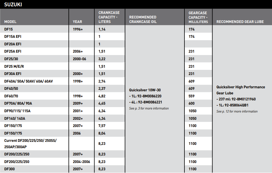 quantit-s-d-huile-pour-moteur-hors-bord-suzuki